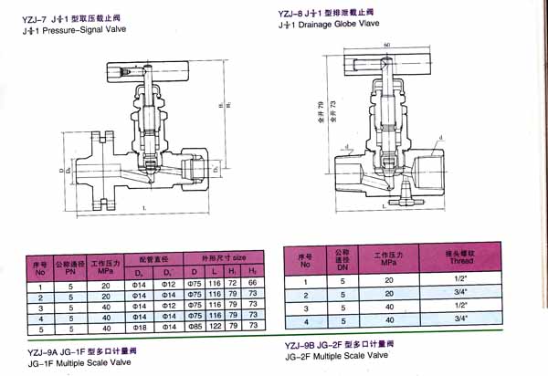 YZJ系列測量管路截止閥供應